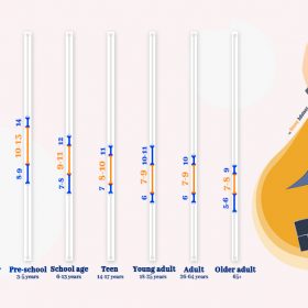 Số liệu thống kê về giấc ngủ 2019