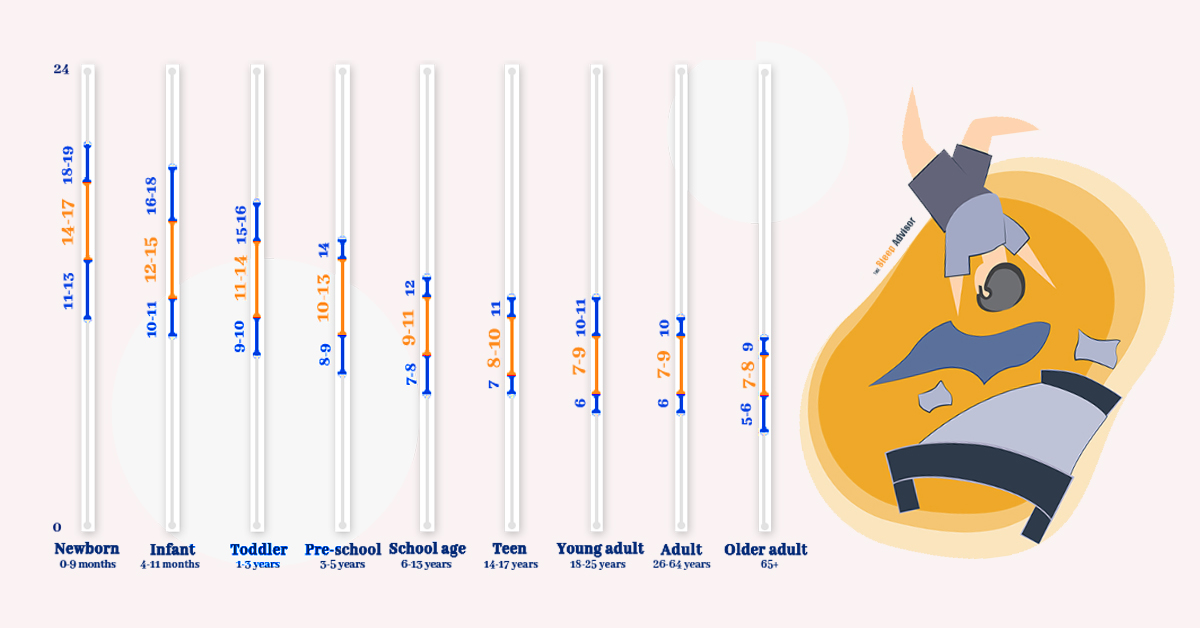 Số liệu thống kê về giấc ngủ 2019
